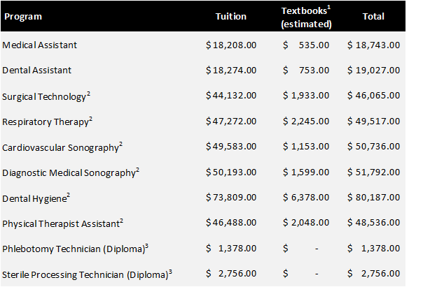 TXSAN Program Costs