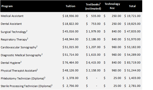 San Antonio Tuition Change